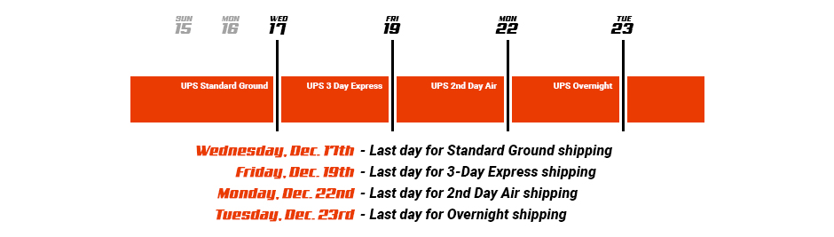 Holiday Shipping Deadlines - Last days to ship