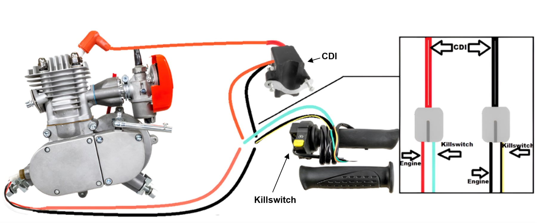 Match Wire Colors for a Reliable Connection